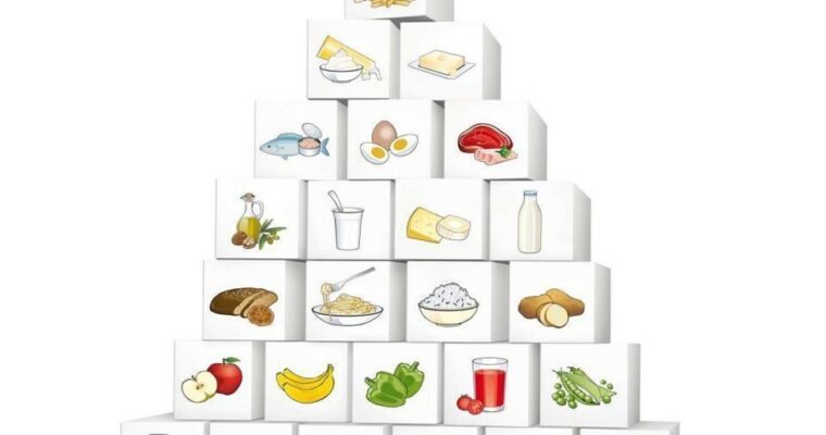 Die Lebensmittelpyramide als Tool zur Eigenkontrolle