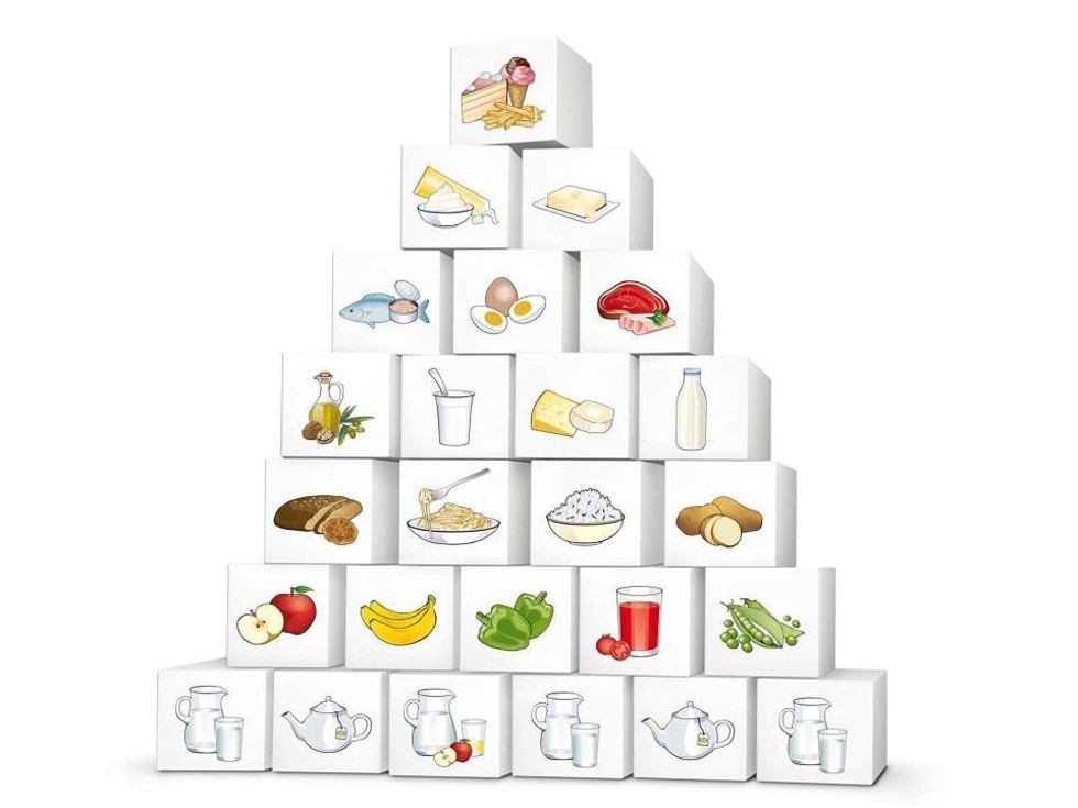 Die Lebensmittelpyramide als Tool zur Eigenkontrolle